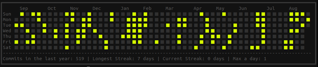 Git styled calendar with custom dates