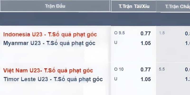 Hướng dẫn người chơi tham gia kèo phạt góc